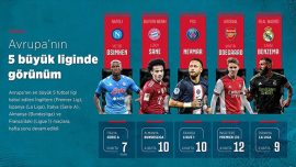 Avrupa'nın 5 büyük futbol liginde görünüm